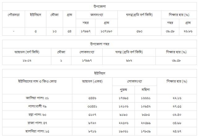 উখিয়া উপজেলা | কক্সবাজার জেলা | চট্টগ্রাম বিভাগ | বাংলাদেশ